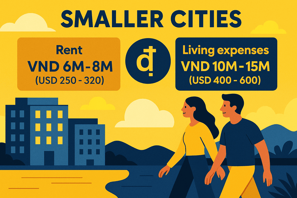 Living costs in smaller cities and rural areas in Vietnam
